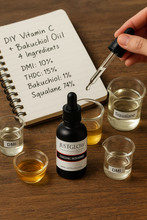 Load image into Gallery viewer, Benefits of Dimethyl Isosorbide DMI for solubility, formulation clarity, stability and active delivery in skincare
